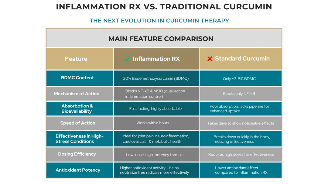 Inflammation RX, 60 caps - Peak Professional Formulas - Image 4