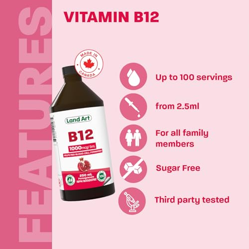 Vitamin B12 - Image 4