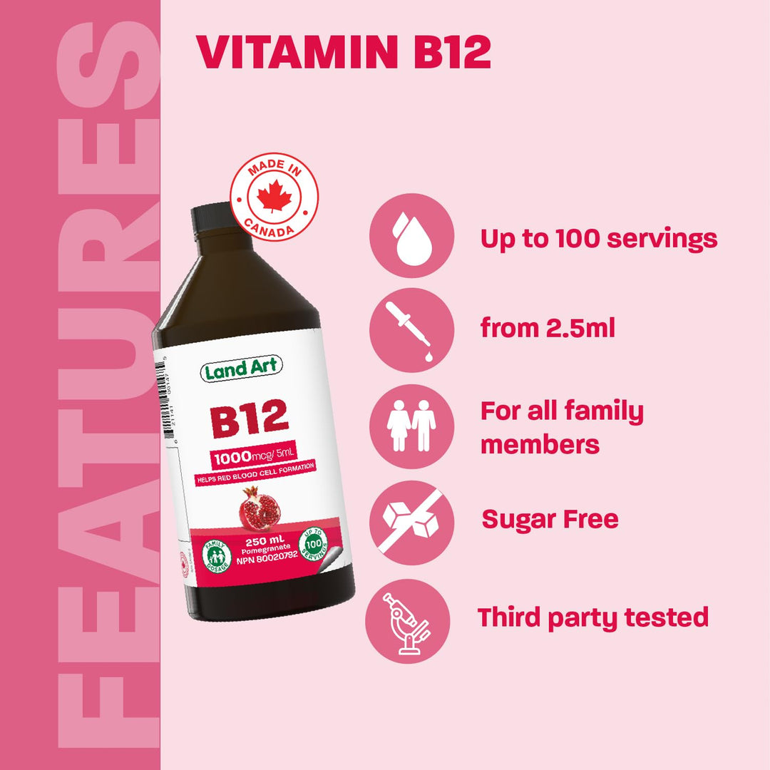 Vitamin B12 - Image 6