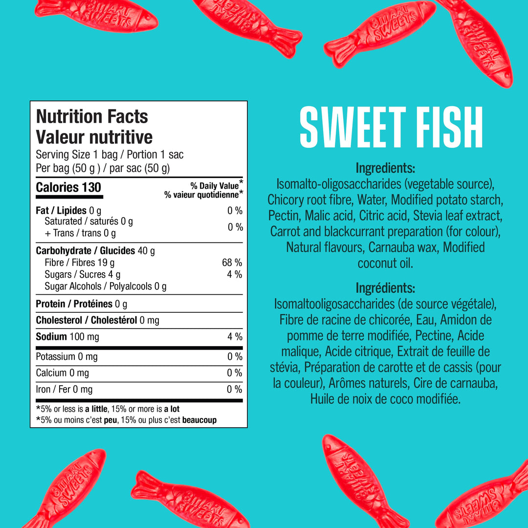 Sweet Fish - Image 7