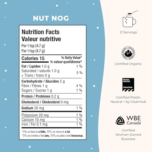 Nut Nog - Image 10
