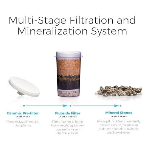 Santevia Systems - Water System CounterTop (15 L)