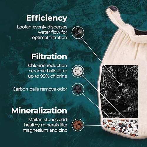 Santevia Systems - Bath Filter