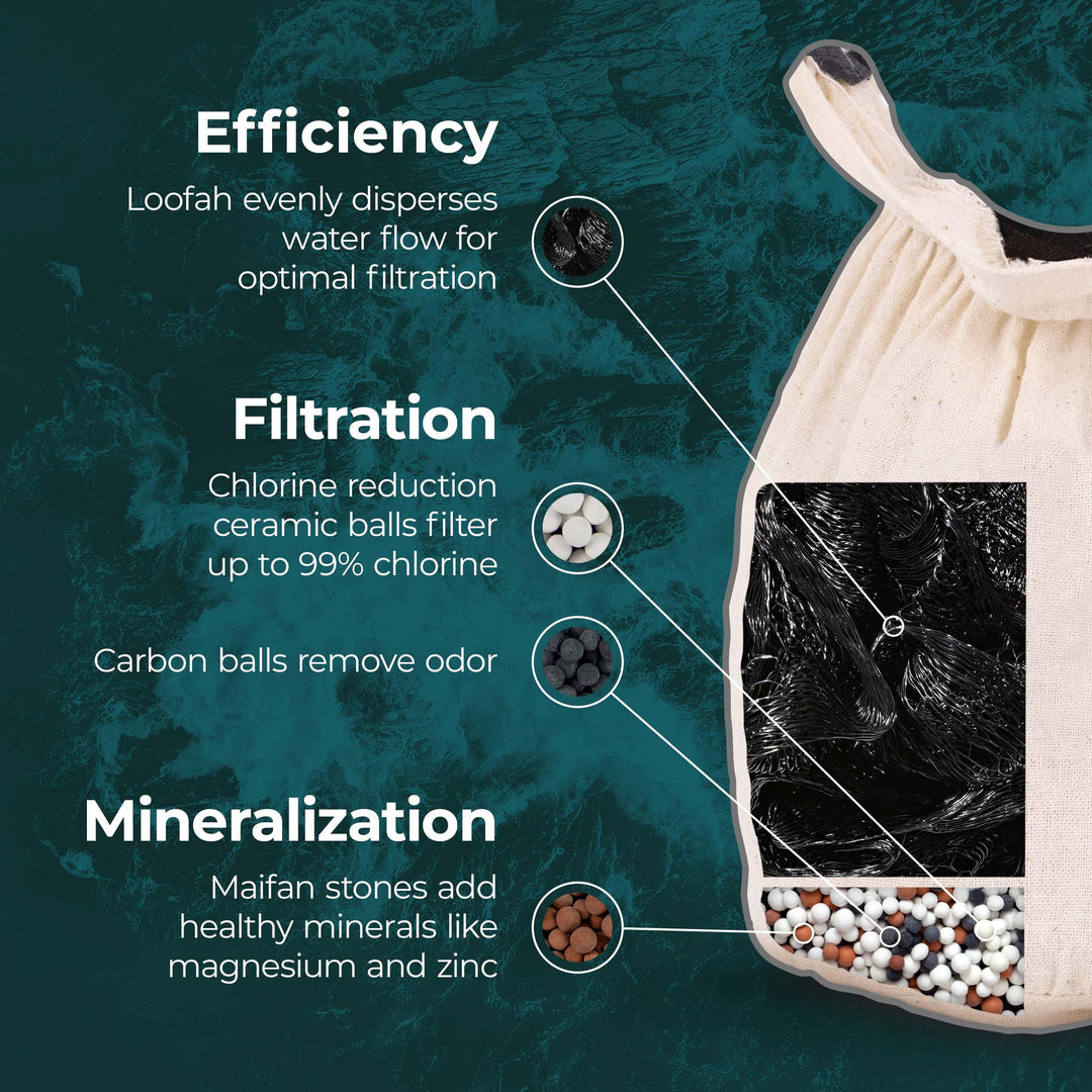 Santevia Systems - Bath Filter