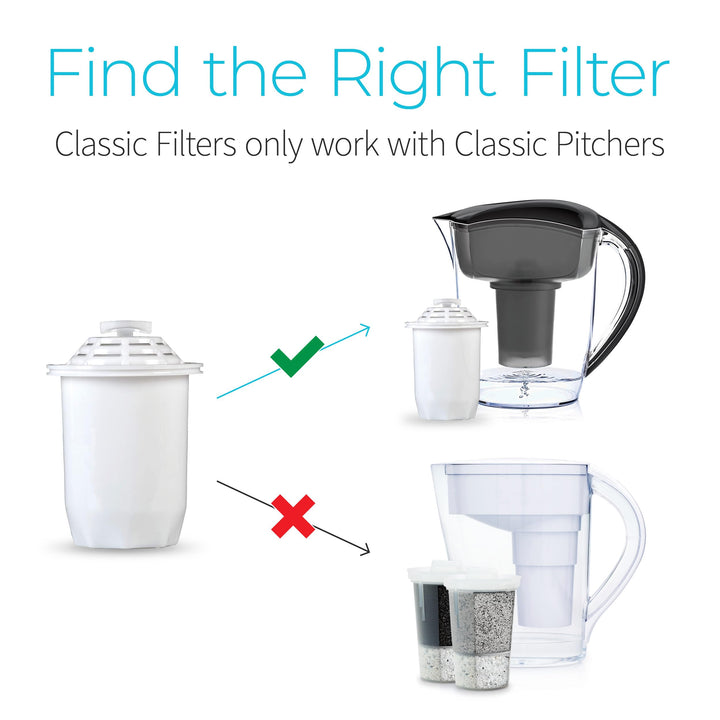 Santevia Systems - Classic Pitcher Filter