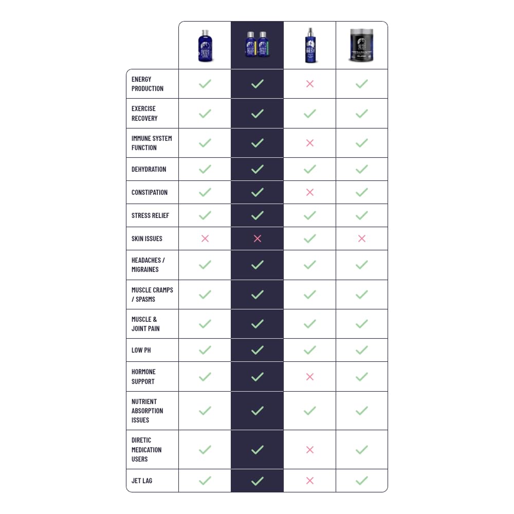 Aussie Trace Minerals - Trace Minerals Original, 60ml