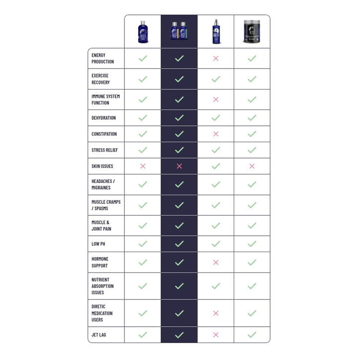 Aussie Trace Minerals - Aussie - Trace Minerals Lemon/Lime, 60ml