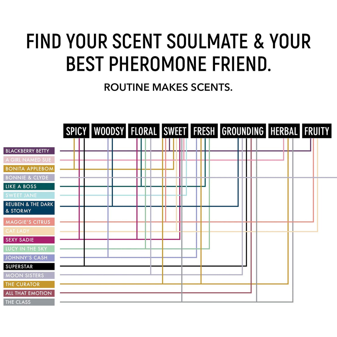 Routine Natural Beauty - The Curator Deodorant Jar (58g)