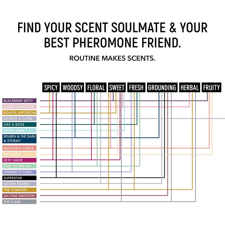 Routine Natural Beauty - The Curator Deodorant Jar (58g)