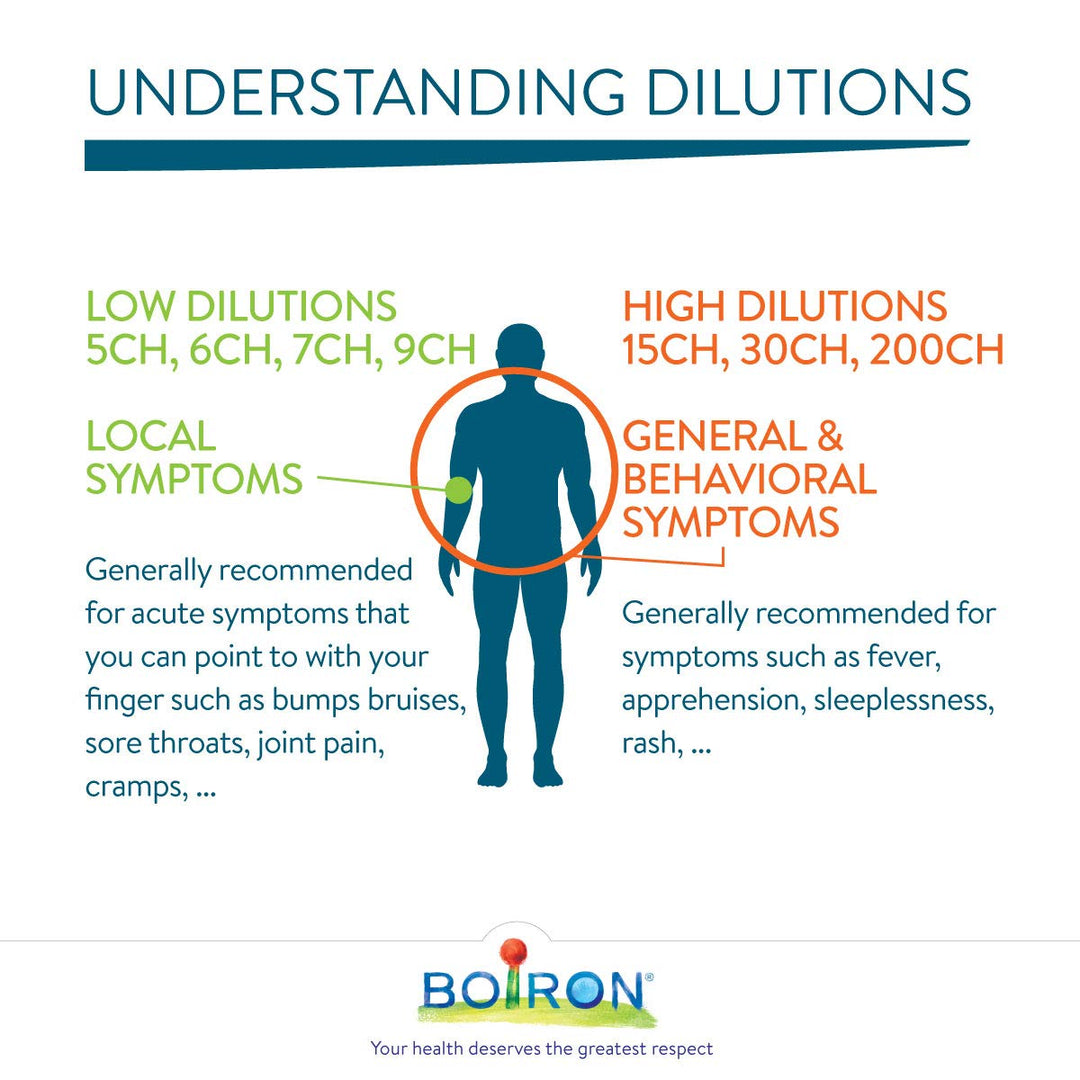 Boiron - Histaminum Muriaticum 30ch - 80ct