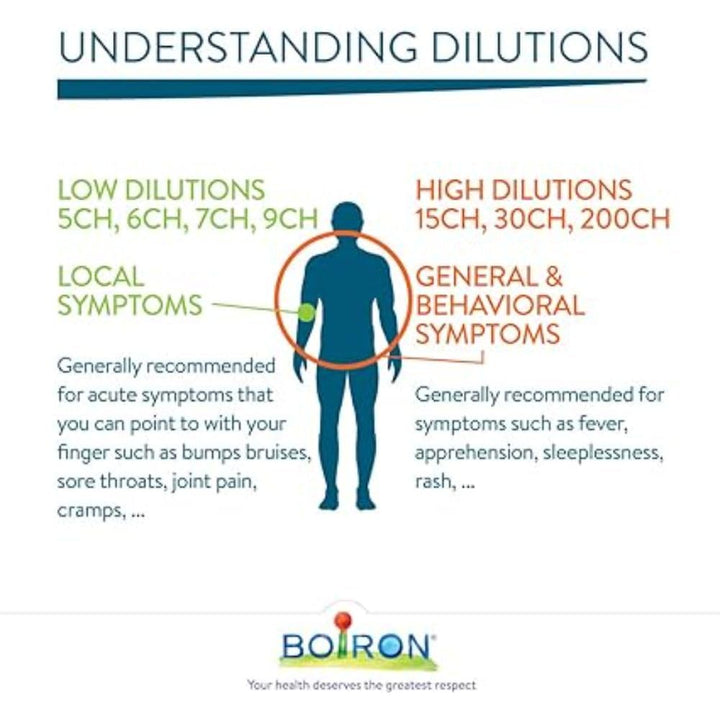 Homeocan - Phosphorus 30C (4g 12)