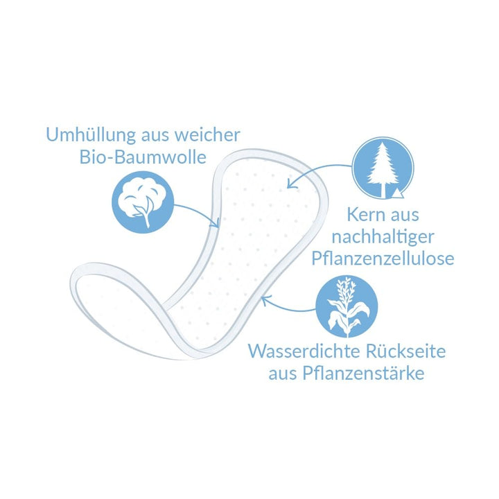 Natracare - Curved Panty Liners (30ct 16)