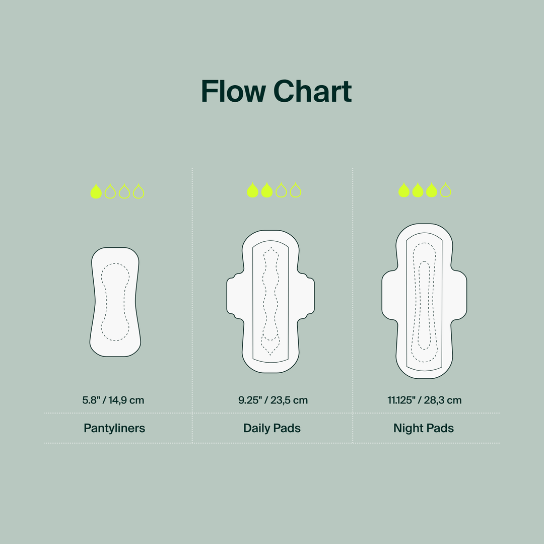 Daily Pads, regular, 14ct - Iris + Arlo Inc. - Image 5