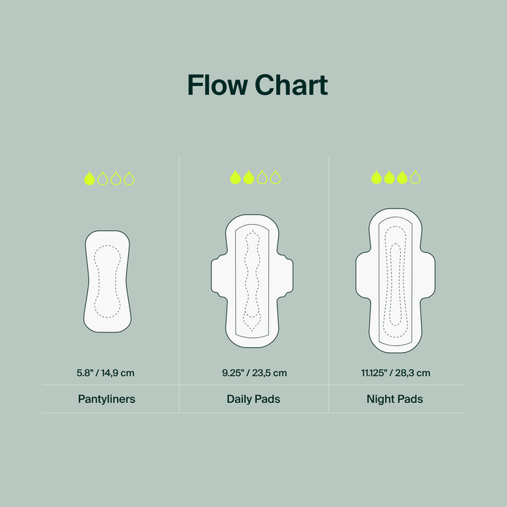 Daily Pads, regular, 14ct - Iris + Arlo Inc. - Image 5