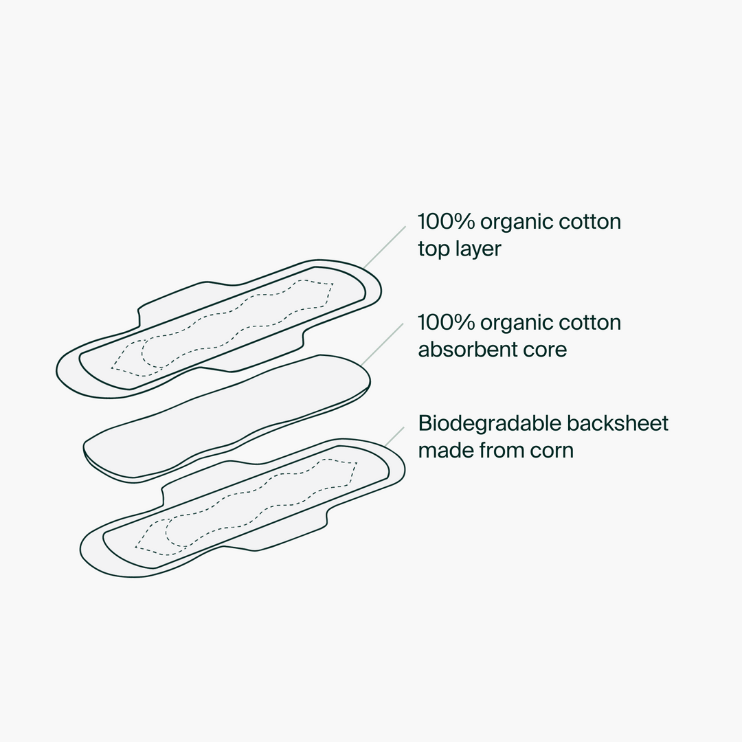 Night Pads, super, 34ct - Iris + Arlo Inc. - Image 10