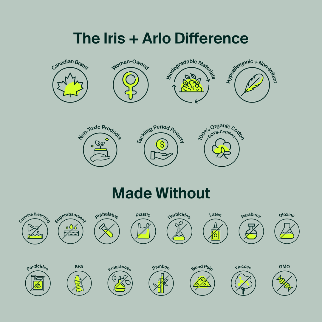 Pantyliners, reg 80ct - Iris + Arlo Inc. - Image 6