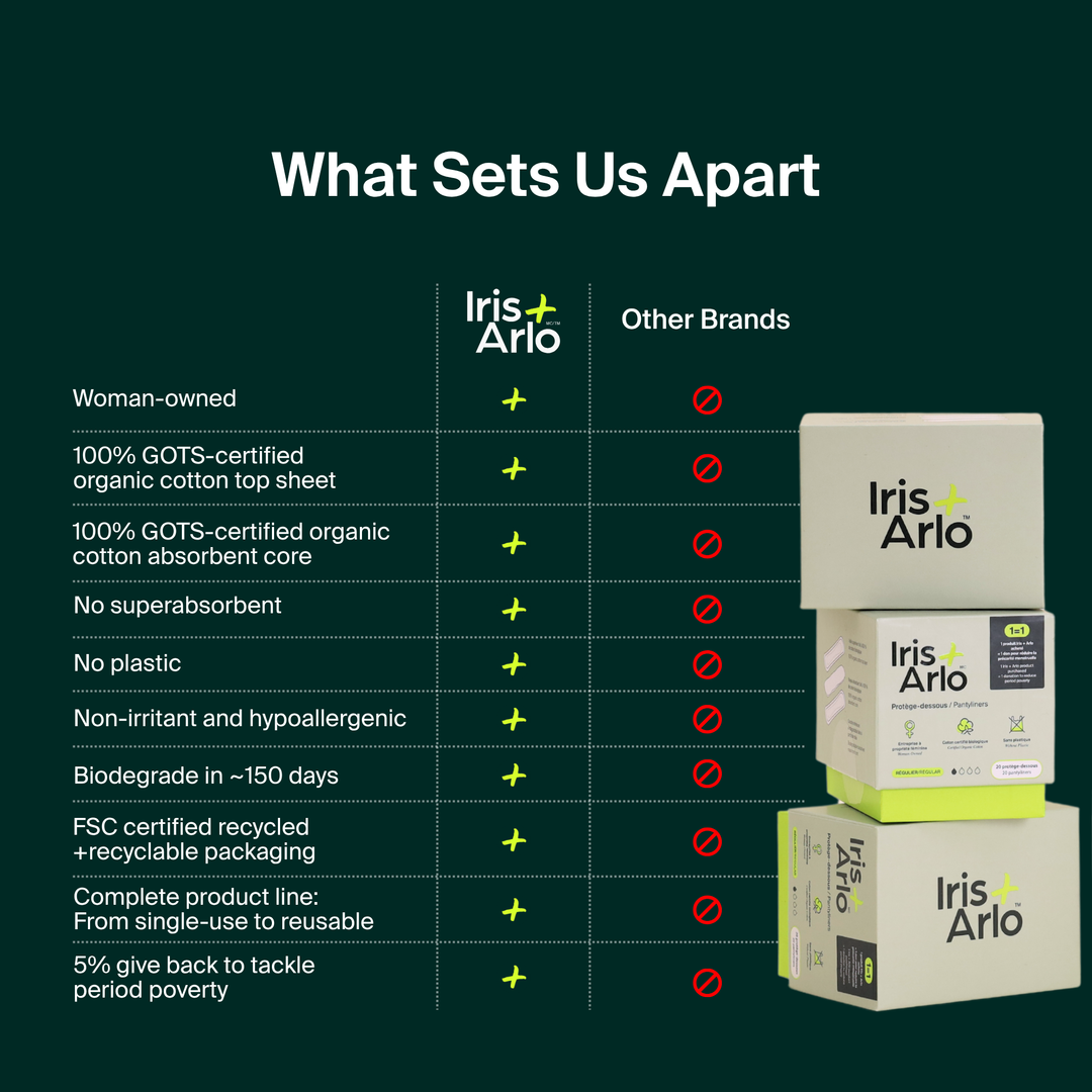 Pantyliners, reg 80ct - Iris + Arlo Inc. - Image 9