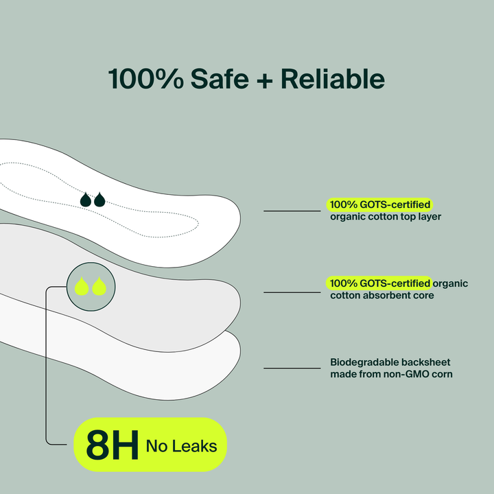 Pantyliners, reg 80ct - Iris + Arlo Inc. - Image 7