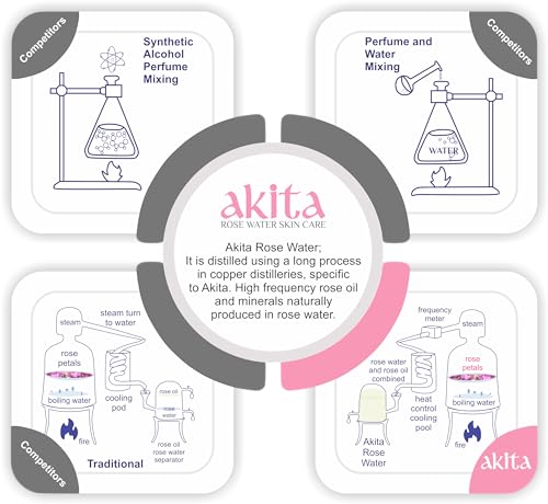 Akita - All Natural Rose Water, Anti-Aging, 100ml - Image 7