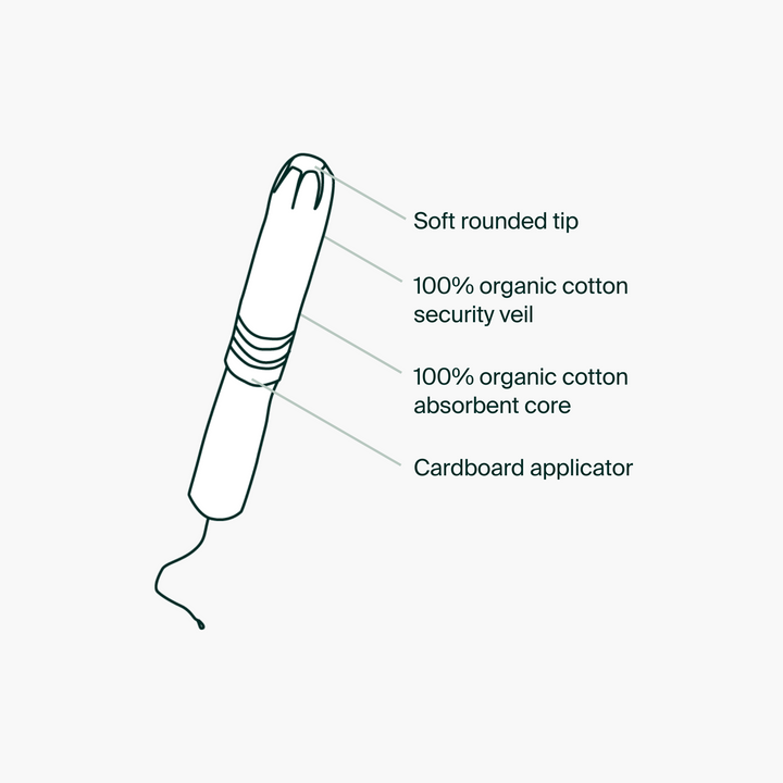 Iris + Arlo Inc. - Applicator Tampons, reg - 100% Organic Cotton - Image 3