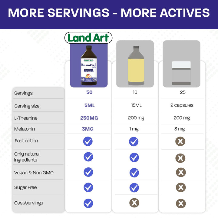 Melatozen Extra - Image 10