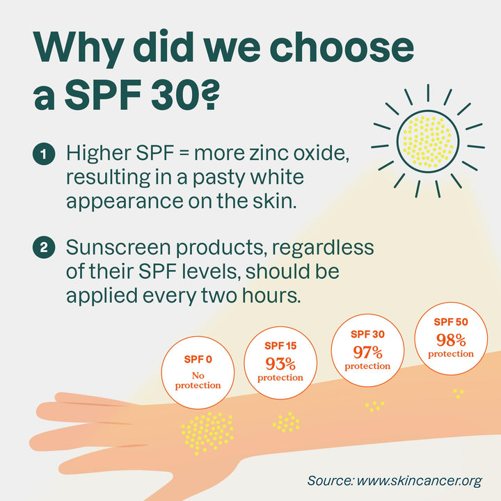 Sunly SPF 30 Adult - Tropical - Image 10