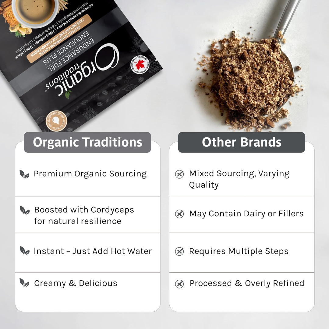 Endurance Fuel - Image 4