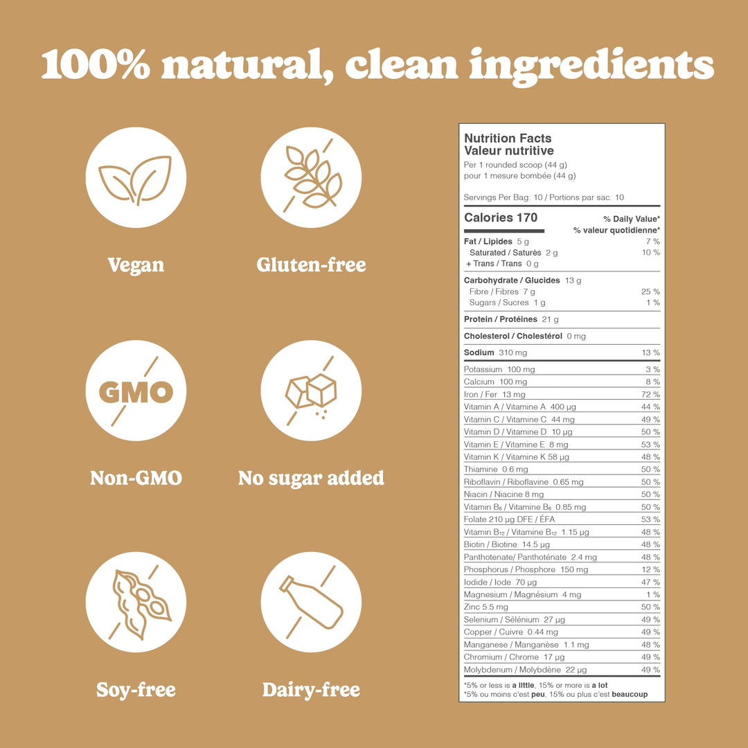 Peanut Butter - Image 6