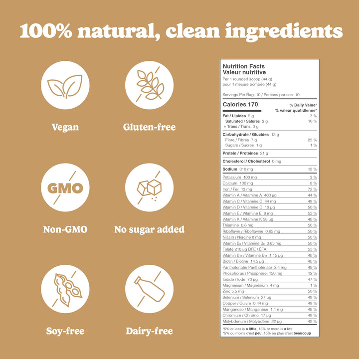 Peanut Butter - Image 6