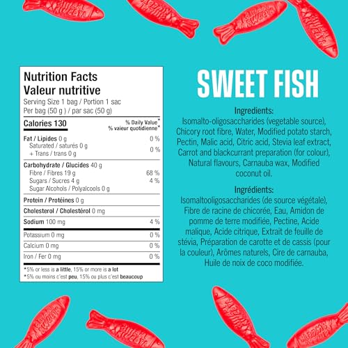 Sweet Fish - Image 8