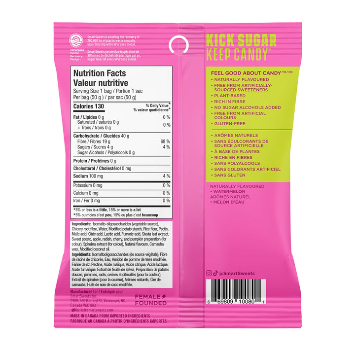 Sourmelon Bites - Image 4