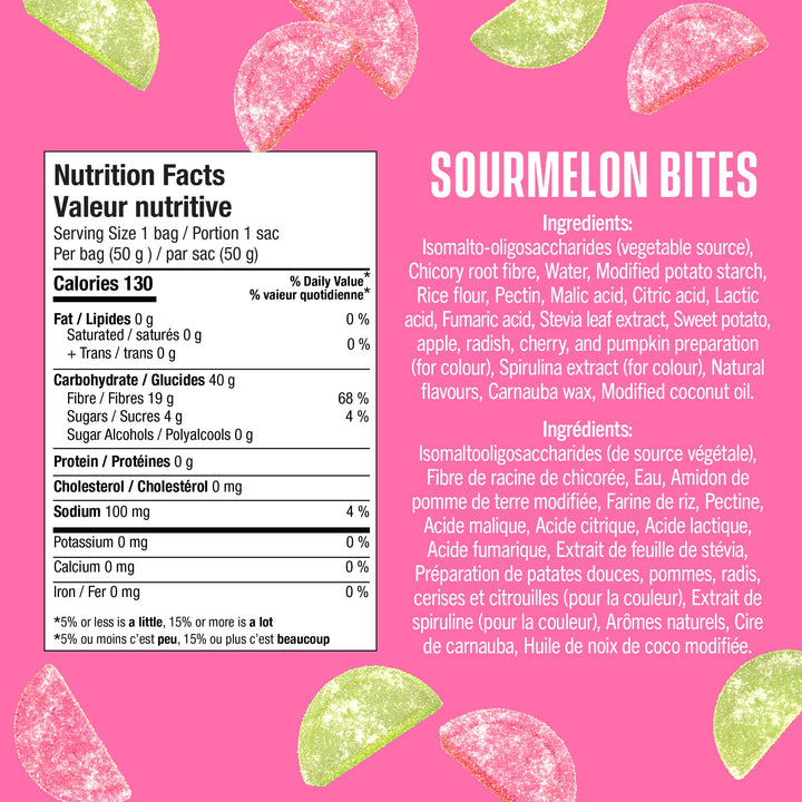 Sourmelon Bites - Image 7