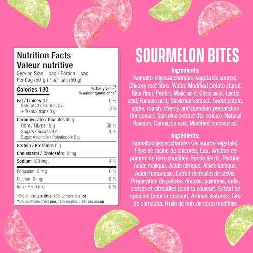 Sourmelon Bites - Image 8