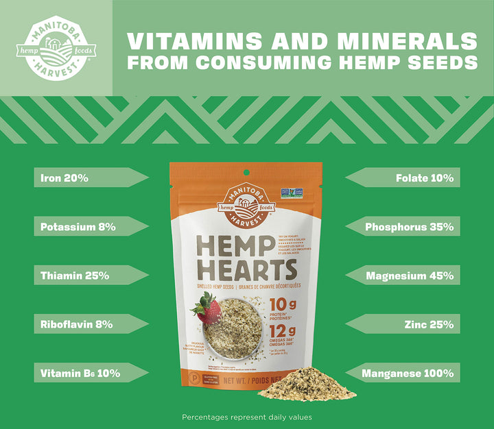 Hemp Hearts - Image 6