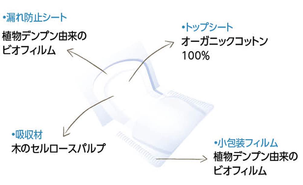 Ultra Extra Pads Long - Image 7