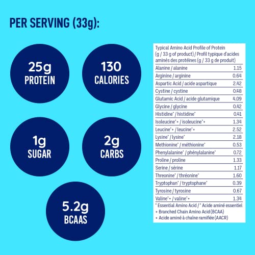 Whey Protein - Chocolate - Image 8