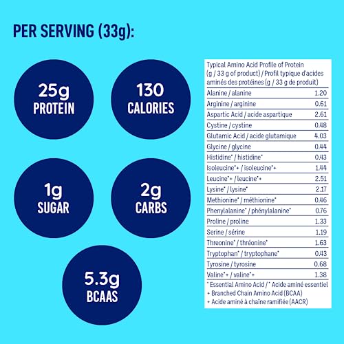 Whey Protein - Cookies & Cream - Image 7
