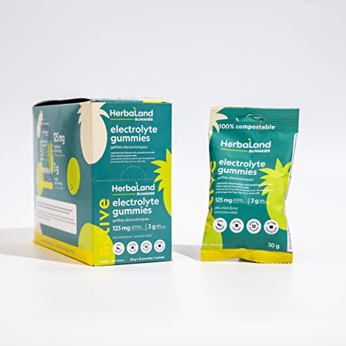 Electrolyte Gummies - Image 5