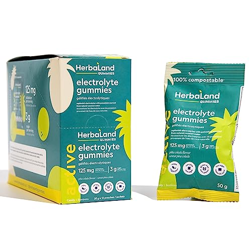 Electrolyte Gummies - Image 2