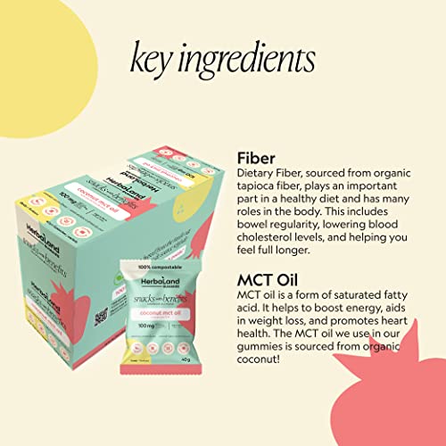 Coconut MCT - Strawberry Coconut - Image 8