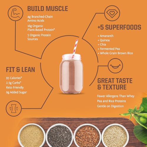 Classic Plus Organic Vanilla - Image 7