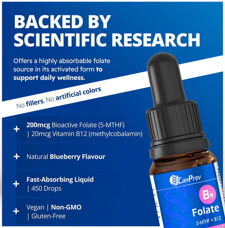 B9 Folate - Image 7