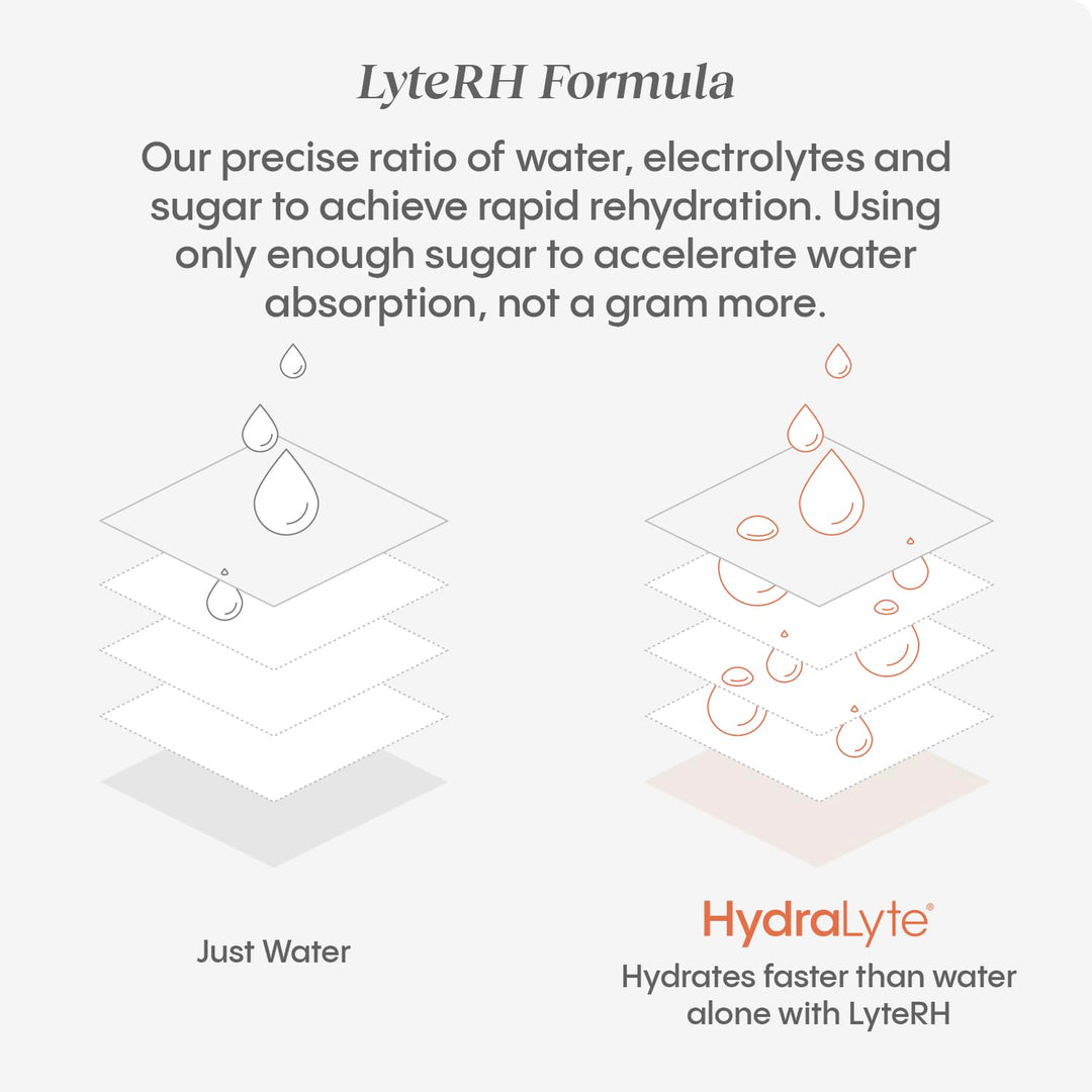 Effervescent Tablets - Orange - Image 10