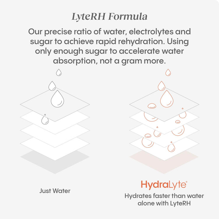 Effervescent Tablets - Orange - Image 10