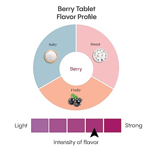Effervescent Tablets - Berry - Image 8