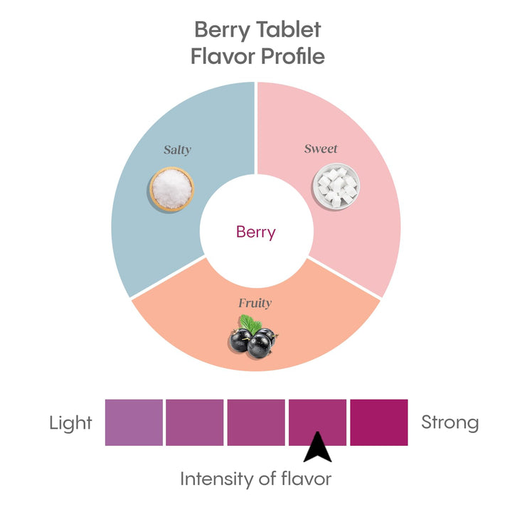Effervescent Tablets - Berry - Image 7
