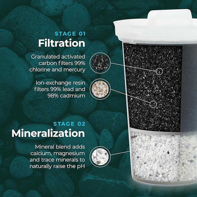 Santevia Systems - MINA Pitcher Filter (3pack)
