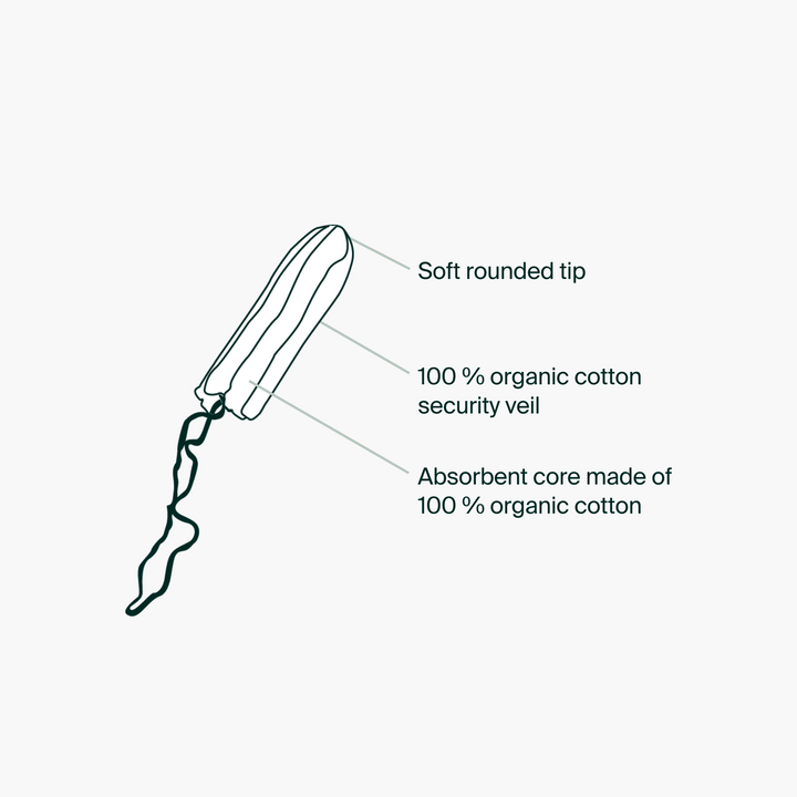 Iris + Arlo Inc. - Non-Applicator Tampons, super - 100% Organic Cotton - Image 3
