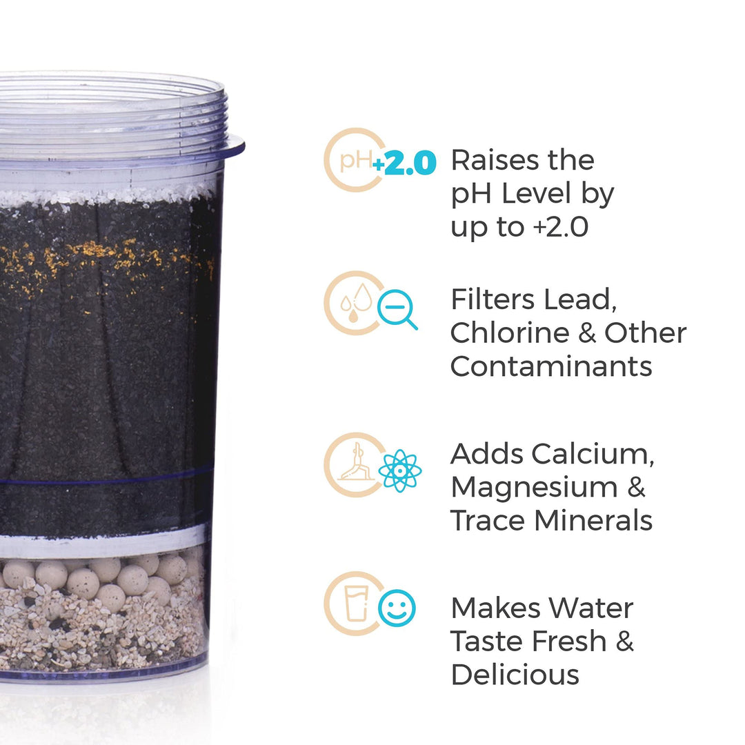 Santevia Systems - 5 Stage Ultrasonic Filter