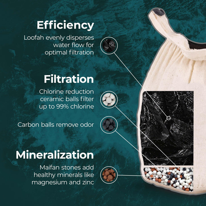 Santevia Systems - Bath Filter